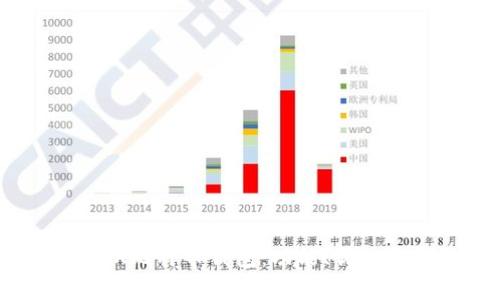 全面解析JAXX比特币钱包:功能、优缺点及使用技巧