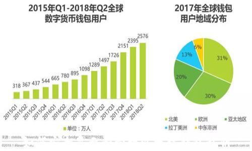 如何安全显示和管理以太坊钱包私钥