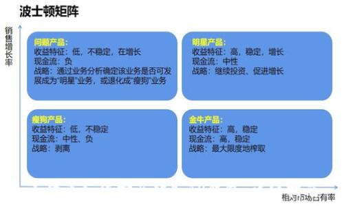 小狗币如何安全转入TP钱包:详细指南