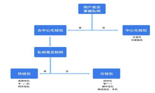 如何辨别比特币钱包的真假?最全指南教你识别安全钱包