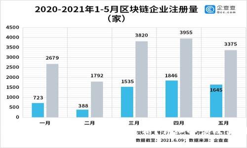 TP钱包如何显示未上市币的价格?详细解读及使用指南