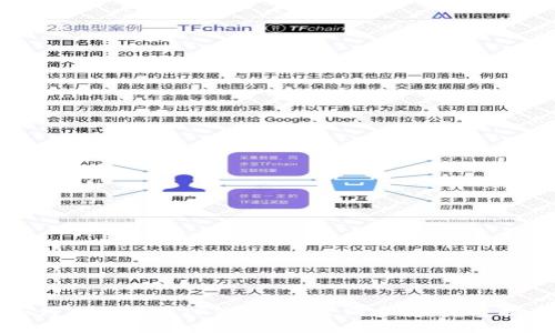 如何正确配置TP钱包FIL主网参数:完整指南