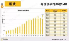 jiaotiMac 电脑中以太坊钱包