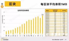比特币手机钱包官方下载