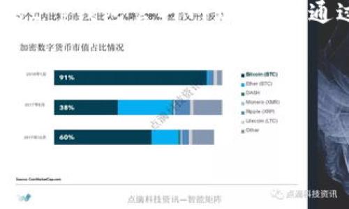 请注意:由于技术限制,我无法为您提供最新的网址或实时信息。如果您需要最新的t p钱包官网网址,建议通过可信赖的搜索引擎或社区论坛来查找信息。以下是我可以为您提供的其他内容。
---
t p钱包最新官网网址及使用指南