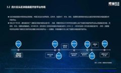 biao ti/biao ti： 为什么TP钱