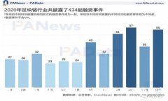 深入了解Token钱包节点：选