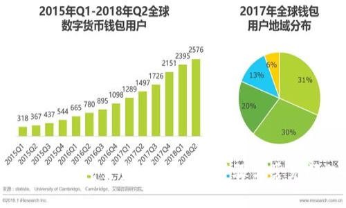 如何修改TP钱包交易密码:详细步骤与常见问题解答