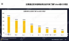 以太坊钱包中的众筹合约