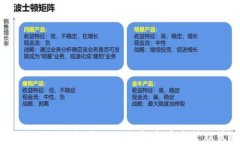 如何通过Token钱包最大化收