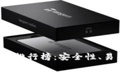 2023年比特币热钱包排行榜