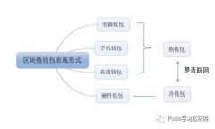 TP钱包手续费全面解析：你