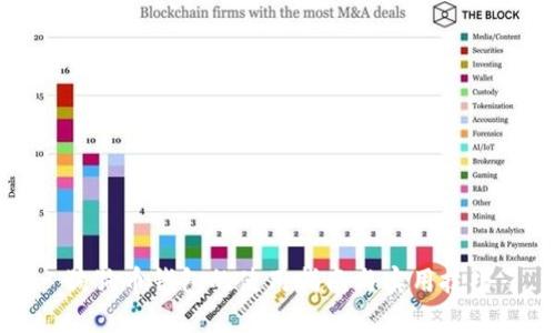 狗狗币钱包的使用指南与实用技巧