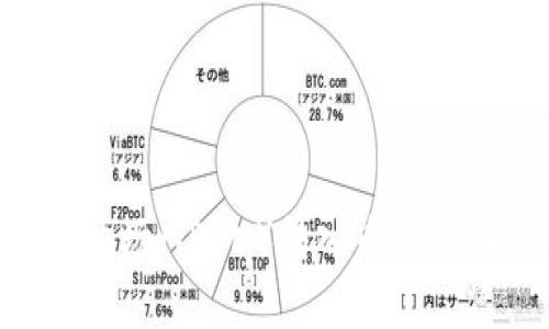 如何在TP钱包中将波场(TRON)转入币安:详解流程及注意事项