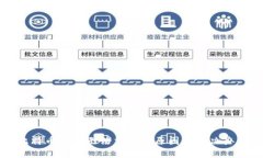 比特币钱包无法交易的原