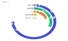 关于“钱包op的合约代码”