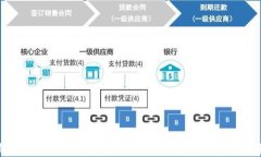 TP钱包空投TRX是真的吗？揭