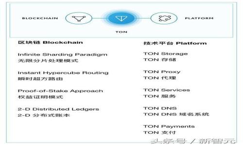 TP钱包里的币可以转到IM钱包吗?全面解析与步骤指南