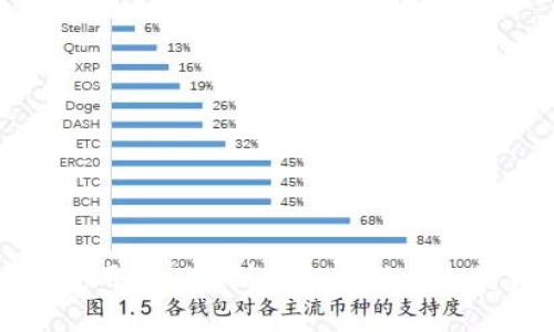 如何使用 TP5 创建和管理以太坊钱包