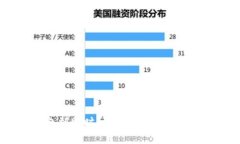 TP钱包到账时间及相关常见