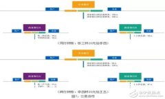 TP钱包转账记录未入账的解