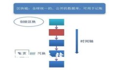 TP钱包兑换币的手续费详解
