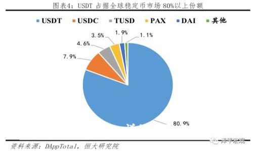 如何恢复卸载的TP钱包:详细步骤与常见问题解答