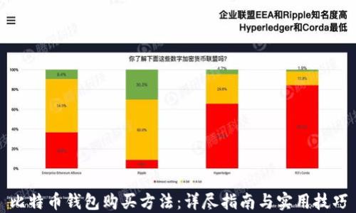 比特币钱包购买方法:详尽指南与实用技巧