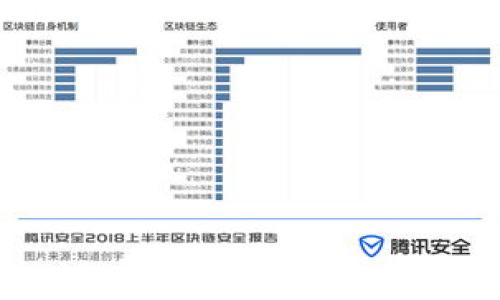 tp钱包被锁定怎么解除?全面解析与解决方案