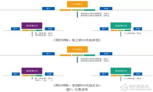 如何在TP钱包中隐蔽空投币