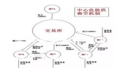 以下是按照您的要求创建