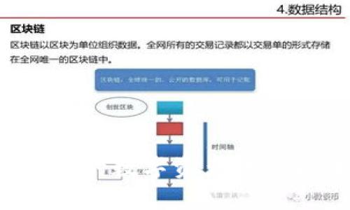 如何将TP钱包中的数字资产转移到币安交易所?