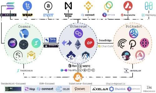   如何在应钱包中添加USDT：详细指南和技巧 / 

 guanjianci 应钱包, USDT, 添加USDT, 数字货币 /guanjianci 

## 内容主体大纲

### 1. 什么是应钱包？
   - 1.1 应钱包的定义
   - 1.2 应钱包的功能特点
   - 1.3 应钱包的安全性

### 2. 什么是USDT？
   - 2.1 USDT的定义和历史
   - 2.2 USDT的应用与市场意义
   - 2.3 USDT与其他数字货币的比较

### 3. 如何在应钱包中添加USDT？
   - 3.1 下载和安装应钱包
   - 3.2 注册和创建账户
   - 3.3 添加USDT的步骤
     - 3.3.1 选择“添加资产”
     - 3.3.2 搜索USDT并确认
     - 3.3.3 设置USDT钱包

### 4. 在应钱包中存储和管理USDT的技巧
   - 4.1 如何安全存储USDT
   - 4.2 资产管理工具推荐
   - 4.3 监控和交易USDT的工具与技巧

### 5. 常见问题解析
   - 5.1 为什么无法添加USDT？
   - 5.2 如何恢复丢失的USDT？
   - 5.3 如何交易USDT？
   - 5.4 应钱包的手续费问题
   - 5.5 如何保证钱包的安全性？
   - 5.6 USDT的未来前景如何？

### 6. 结论
   - 6.1 应钱包与USDT的未来
   - 6.2 用户自身需提升对数字货币的认知

---

## 正文内容

### 1. 什么是应钱包？

#### 1.1 应钱包的定义

应钱包是一款流行的数字货币钱包，支持多种加密资产的存储与管理。用户可以选择安全、快捷的方式，在应钱包中储存、发送和接收各种数字货币。

#### 1.2 应钱包的功能特点

应钱包具备以下主要功能：
- 多种资产支持：除了USDT，用户还可以存储比特币、以太坊等主流数字货币。
- 交易便捷：支持快速转账和交易功能。
- 安全性强：采用先进的加密技术，保障用户资产安全。

#### 1.3 应钱包的安全性

应钱包重视安全性，提供了多重身份验证、冷存储等安全措施。同时，用户也应关注自身的安全意识，如定期更改密码。

### 2. 什么是USDT？

#### 2.1 USDT的定义和历史

USDT是Tether公司发行的一种数字货币，属于稳定币。它的价值与美元挂钩，1 USDT通常等于1美元。

#### 2.2 USDT的应用与市场意义

作为一种稳定币，USDT在加密市场中用于避险和进行交易。它在外汇交易、融资等方面有广泛应用。

#### 2.3 USDT与其他数字货币的比较

与比特币、以太坊等波动较大的数字货币相比，USDT的价值相对稳定，适合作为交易的媒介。

### 3. 如何在应钱包中添加USDT？

#### 3.1 下载和安装应钱包

首先，用户可以在手机的应用商店中搜索“应钱包”进行下载和安装。

#### 3.2 注册和创建账户

安装完成后，用户需要根据提示注册账户，以便使用应钱包的各项功能。

#### 3.3 添加USDT的步骤

##### 3.3.1 选择“添加资产”

登录应钱包后，进入资产页面，点击“添加资产”选项。

##### 3.3.2 搜索USDT并确认

在搜索框中输入“USDT”，选择对应的资产后确认即可。

##### 3.3.3 设置USDT钱包

用户可以为自己的USDT钱包设定标签，以便于管理和识别。

### 4. 在应钱包中存储和管理USDT的技巧

#### 4.1 如何安全存储USDT

建议用户将大部分资产存储在硬件钱包中，避免将全部资产放在应钱包上。定期备份钱包信息。

#### 4.2 资产管理工具推荐

用户可以使用市场上的一些资产管理工具，例如CoinMarketCap、Blockfolio等，方便监控USDT的价格波动。

#### 4.3 监控和交易USDT的工具与技巧

在交易时，可以关注USDT与其他法币或数字货币的兑换率，利用交易平台帮助监控市场动态。

### 5. 常见问题解析

#### 5.1 为什么无法添加USDT？

可能有多种原因导致无法添加USDT：
- 网络问题：检查网络连接是否正常。
- 软件更新：应确保应钱包是最新版本。
- 钱包限制：可能因为应钱包内存不足而无法添加新资产。

根据这些原因，用户可以重新尝试添加，或联系应钱包客服获取帮助。

#### 5.2 如何恢复丢失的USDT？

如果用户丢失了USDT，可以尝试以下步骤：
- 查看备份：如果之前有备份，可以通过备份文件恢复。
- 检查交易记录：确认是否有未完成的交易导致资产看似丢失。
- 联系客服：如仍无法找到USDT，可以联系应钱包客服处理。

#### 5.3 如何交易USDT？

在应钱包中交易USDT的步骤包括：
- 打开应钱包，查看USDT余额。
- 选择“交易”功能，输入交易数量和目标地址。
- 确认交易信息无误后，提交交易。

用户需注意交易手续费及处理时间。

#### 5.4 应钱包的手续费问题

应钱包的手续费通常由以下几个部分组成：
- 存取款手续费：对于 fiat 货币兑换可能会收取一定的手续费。
- 交易手续费：转账过程中也会产生一定的手续费，具体数额依据网络拥堵情况而定。

用户应定期查看应钱包公告，以了解最新的手续费政策。

#### 5.5 如何保证钱包的安全性？

要提高数字钱包的安全性，用户可以采取以下措施：
- 使用强密码：设置不易猜测的强密码，并定期更换。
- 开启双重身份验证：增强账户的安全性。
- 不随意点击链接：确保不在陌生设备或网络中登录钱包。

#### 5.6 USDT的未来前景如何？

USDT作为市场上流通广泛的稳定币，其前景引人关注。
- 市场需求：由于在交易中对稳定币的需求增加，USDT可能持续受到青睐。
- 竞争压力：监管政策和新兴稳定币的竞争可能影响USDT的市场份额。

然而，USDT也面临着市场波动及政策风险，用户需要保持关注。

### 6. 结论

#### 6.1 应钱包与USDT的未来

应钱包作为一款便利的数字货币管理工具，其对USDT等数字资产的支持，无疑增强了用户的投资体验和灵活性。

#### 6.2 用户自身需提升对数字货币的认知

在选择和使用数字货币钱包时，用户应提升自身财务知识，提高对市场动态的理解，以便作出更明智的投资决策。

以上就是针对如何在应钱包中添加USDT的详尽分析，希望能帮助到广大的数字货币用户。