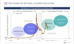 TP钱包如何兑换USDT：详细