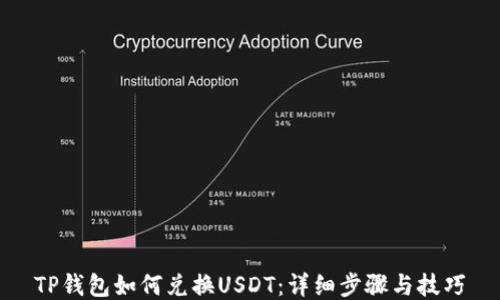TP钱包如何兑换USDT:详细步骤与技巧