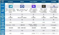 TP钱包被杀毒软件识别为