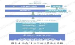如何通过TP钱包购买和管理