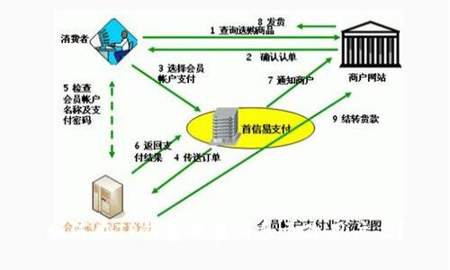 如何在TP钱包中查看和更改用户名?