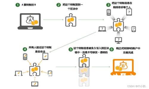 TP钱包转币会被跟踪吗?深入分析区块链交易隐私