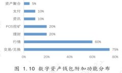 Tp冷钱包如何查看数字资产