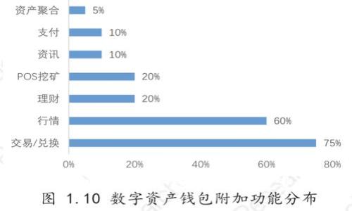 Tp冷钱包如何查看数字资产: 完整指南