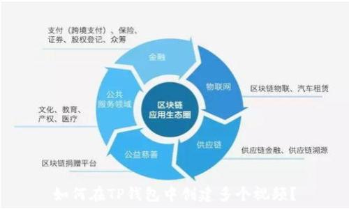 如何在TP钱包中创建多个视频?