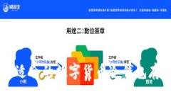 如何选择适合的数字货币