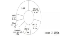 如何将屎币放入钱包：最