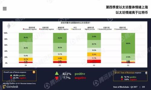 
bianzi艾达币（ADA）最佳存储方案：选择合适的钱包/bianzi

关键词
艾达币, ADA, 钱包类型, 存储方案/guanjianci

### 内容主体大纲

1. **引言**
   - 简介艾达币（ADA）
   - 选择合适钱包的重要性

2. **艾达币（ADA）简介**
   - 什么是艾达币
   - 艾达币的特点与优势

3. **钱包类型概述**
   - 热钱包与冷钱包
   - 移动钱包、桌面钱包和硬件钱包
   - 纸钱包的概念与应用

4. **热门的艾达币钱包推荐**
   - Daedalus 钱包
   - Yoroi 钱包
   - Ledger 硬件钱包
   - Exodus 钱包

5. **如何选择合适的艾达币钱包**
   - 安全性因素
   - 用户友好性
   - 功能性和便捷性
   - 费用与交易成本

6. **艾达币钱包的存储策略**
   - 不同类型的钱包的存储推荐
   - 多重签名钱包的意义

7. **艾达币的安全存储与备份**
   - 如何备份钱包
   - 恢复过程
   - 安全防护措施

8. **常见问题解答**
   - 回答用户对于艾达币存储的常见疑问
   - 总结注意事项

### 内容详述

#### 1. 引言
在当今数字货币迅猛发展的时代，艾达币（ADA）作为Cardano区块链平台的原生代币，备受投资者的青睐。然而，随着艾达币的日益普及，如何安全、有效地存储这类数字资产成为了每位用户必须面对的重要问题。在本文中，我们将探讨艾达币的存储方案以及各种钱包的特点，以帮助用户找到最合适的存储地点。

#### 2. 艾达币（ADA）简介
艾达币（ADA）是由Charles Hoskinson创立的Cardano区块链网络的原生代币。作为一种智能合约平台，Cardano旨在提供更安全、可扩展的区块链解决方案。与其他加密货币相比，艾达币被设计为更加可持续和环保的数字资产，采用了Ouroboros共识机制，确保了网络的去中心化和安全性。

艾达币的特点包括高交易速度、低手续费与强大的社区支持。这些优势吸引了越来越多的投资者关注与使用，进而增加了对艾达币存储方案的需求。

#### 3. 钱包类型概述
在存储艾达币（ADA）之前，首先需要了解不同类型的钱包。通常，加密货币钱包可以分为热钱包和冷钱包：

热钱包
热钱包是指始终连接到互联网的钱包。这种类型的钱包通常方便快捷，适合日常交易和小额存储。但由于其在线性质，其安全性相对较低，容易受到黑客攻击。

冷钱包
冷钱包是指不常连接互联网的钱包，通常用于长期存储大额资产。冷钱包的安全性极高，常见的形式包括硬件钱包和纸钱包。

其他钱包类型
除了热钱包和冷钱包，艾达币还可以存储在移动钱包和桌面钱包中。移动钱包方便快捷，适合日常交易，而桌面钱包则提供了更高的安全性和隐私保障。

#### 4. 热门的艾达币钱包推荐
Daedalus 钱包
Daedalus是Cardano项目官方推出的桌面钱包，具有强大的功能和安全性。用户可以通过此钱包完整地下载整个区块链数据，支持ADA的存储与管理。

Yoroi 钱包
Yoroi是一个轻量级的浏览器扩展钱包，适合新手用户。其简单易用的界面使得用户能快速进行交易，并且可以自由选择热钱包与冷钱包之间的应用。

Ledger 硬件钱包
Ledger系列硬件钱包是一种非常安全的冷钱包解决方案。用户的私钥保存在设备内，确保资产安全。Ledger钱包支持多种加密资产，是投资者的理想选择。

Exodus 钱包
Exodus是一款用户友好的桌面钱包，具有美观的界面和多币种支持功能。虽然它的安全性不如硬件钱包，但对于小额投资者来说是一个不错的选择。

#### 5. 如何选择合适的艾达币钱包
选择合适的艾达币钱包不仅仅是选择一种存储方式，还涉及安全性、功能性等多个方面：

安全性因素
最重要的是要确保所选钱包的安全性。选择那些具有多重身份验证、相对较长的历史和用户好评的钱包，以降低风险。

用户友好性
钱包的界面必须简单明了，特别是对于新手来说，易于操作尤为关键。越复杂的钱包操作，越容易出现错误。

功能性与便捷性
功能性强的钱包拥有良好的交换功能、资产管理、交易历史等功能，使得用户在操作时更加方便。

费用与交易成本
在使用钱包时，要留意各类费用。某些钱包可能会收取交易费用，寻找性价比高的钱包将有助于长期节省资金。

#### 6. 艾达币钱包的存储策略
不同类型的钱包适合不同的存储策略，在选择钱包时应综合考虑投资的规模、频率和流动性需求：

不同类型的钱包的存储推荐
对于长期投资者，推荐使用冷钱包，确保资产的安全性。短期投资者可以选择热钱包以便捷交易，但应定期将资金转移至冷钱包以降低风险。

多重签名钱包的意义
多重签名钱包可以设置多个验证身份，这为资产提供了额外的安全保障。在高额资金管理中，使用多重签名钱包是一种理智的选择。

#### 7. 艾达币的安全存储与备份
如何备份钱包
定期备份钱包是保护资产的重要手段。备份文件应保存在安全的地方，如外部硬盘、云存储等，防止意外数据丢失。

恢复过程
如果发生数据丢失，可以使用备份文件恢复钱包。用户需按照钱包提供的说明进行恢复，确保资产恢复到完好状态。

安全防护措施
保证个人信息的安全，使用强密码并定期更换。避免在公共网络下操作，防止黑客攻击。

#### 8. 常见问题解答
常见问题1：艾达币可以存储在哪些钱包？
解决方案将涉及不同类型的钱包，包括温和的钱包（如Yoroi和Daedalus）和更为安全的冷钱包（如Ledger和纸钱包）。用户根据需求选择合适的钱包。

常见问题2：如何确保钱包的安全？
确保钱包安全的策略包括使用双重认证、选择知名钱包服务、定期更换密码与备份。

常见问题3：热钱包和冷钱包有什么区别？
热钱包允许用户方便快速的交易，但安全性较低。冷钱包则最大化资产安全，适合长期存储。

常见问题4：如何备份和恢复我的钱包？
针对备份问题，用户列出备份所需步骤，并实时保存备份文件。关于恢复问题，提供详细恢复操作步骤。

常见问题5：投资艾达币需要注意什么？
提醒用户在投资时需做好基本的市场研究、不可盲目跟风并了解自己的风险承受能力。

常见问题6：艾达币的未来前景如何？
从市场回报、社区支持和技术进步来分析艾达币的未来，鼓励用户关注项目发展。

这些内容将为用户提供关于艾达币存储的全面指导，帮助他们做出明智的决策。