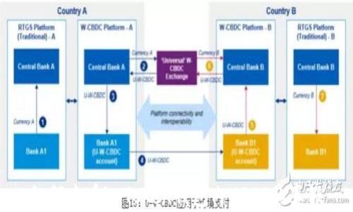 如何查看imToken钱包内USDT的真假