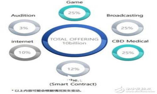 2023年最值得推荐的电脑版狗狗币钱包
