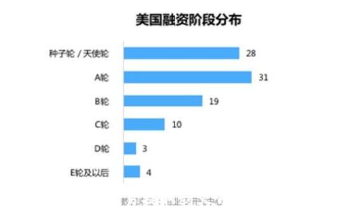 如何将USDT从欧易提取到火币钱包的详细步骤