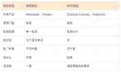 如何解决TP钱包币无法出售
