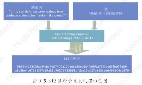 如何解除TP钱包冻结的TRX?详细攻略与常见问题解答